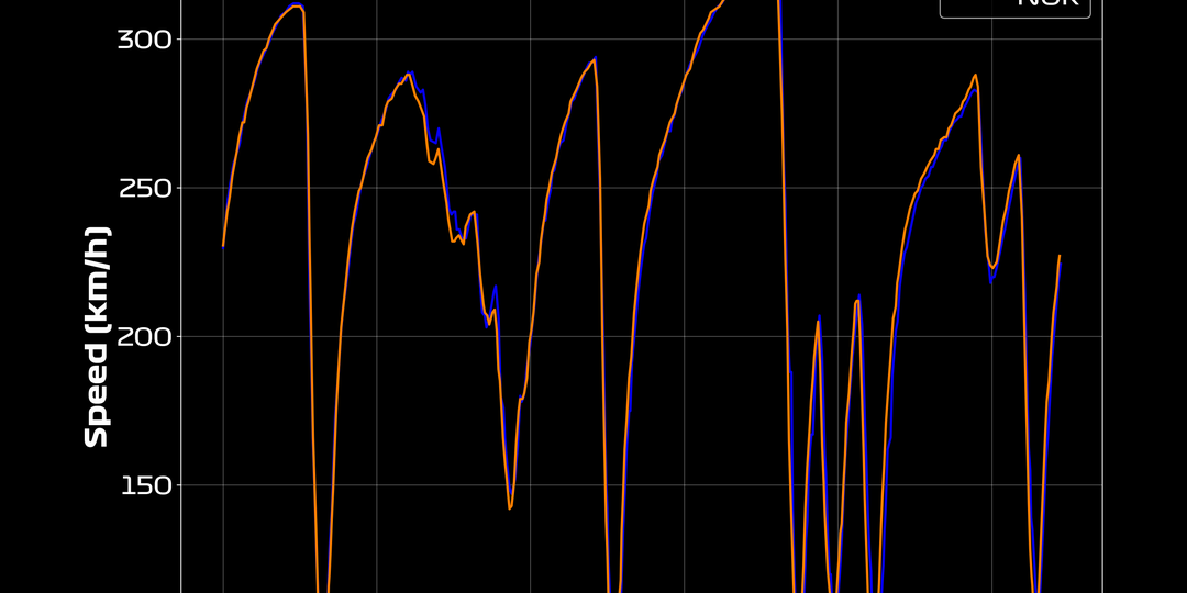 Creating Formula 1 Visuals with FastF1 and Python