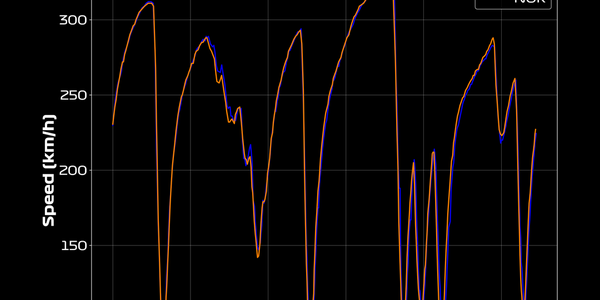 speed_comparison_2025_United_States_Grand_Prix_qualifying